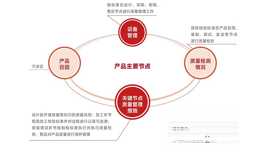 -2_0010_質(zhì)量保障