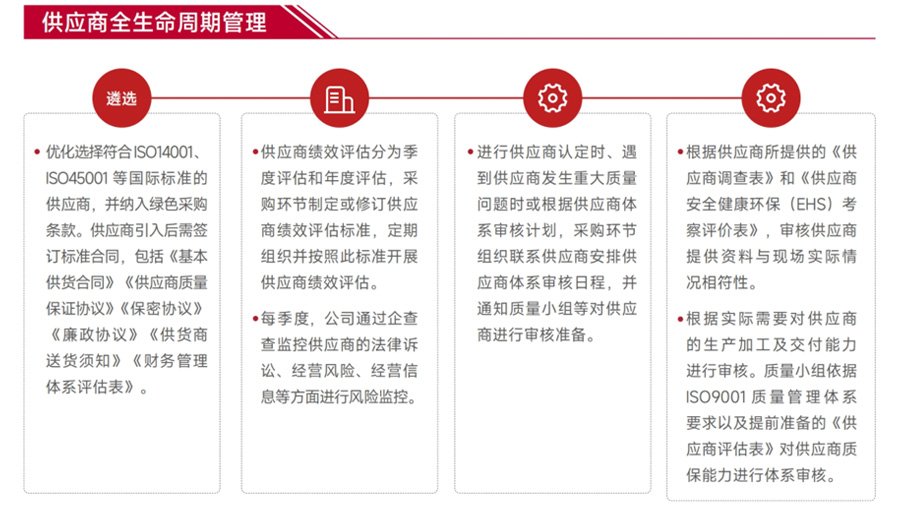 -2_0006_共筑責(zé)任之鏈--供應(yīng)商全生命周期管理